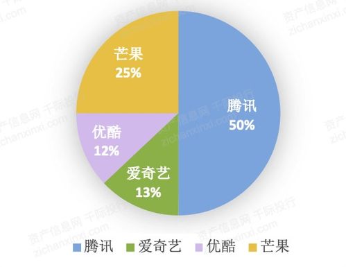 2021年数字创意产业发展研究报告 聚焦数字文化创意内容应用服务