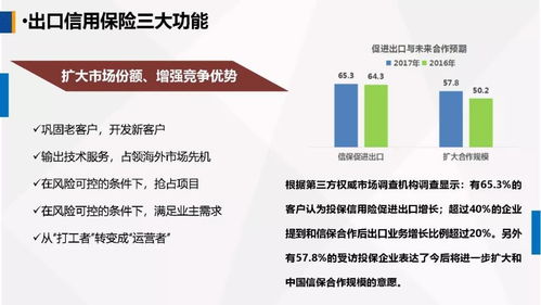 运用政策性金融工具，护航农产品企业扬帆出海——牛惠莲总经理在第一届中国（古田）食用菌大会的演讲